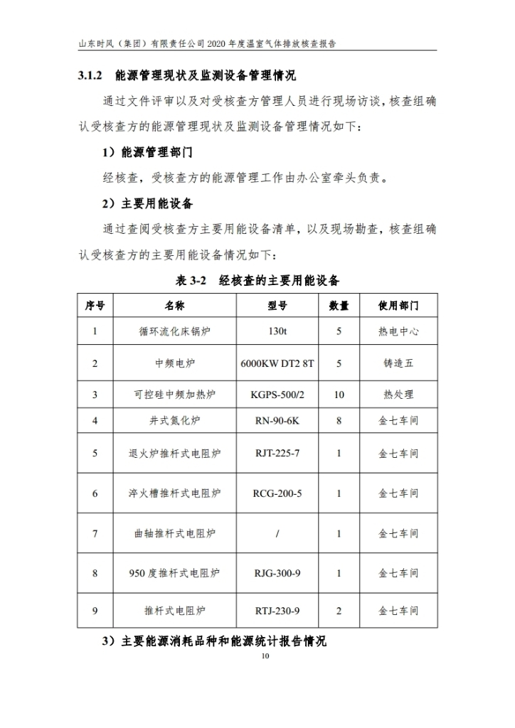温室气体排放核查报告_公示_asiagame集团