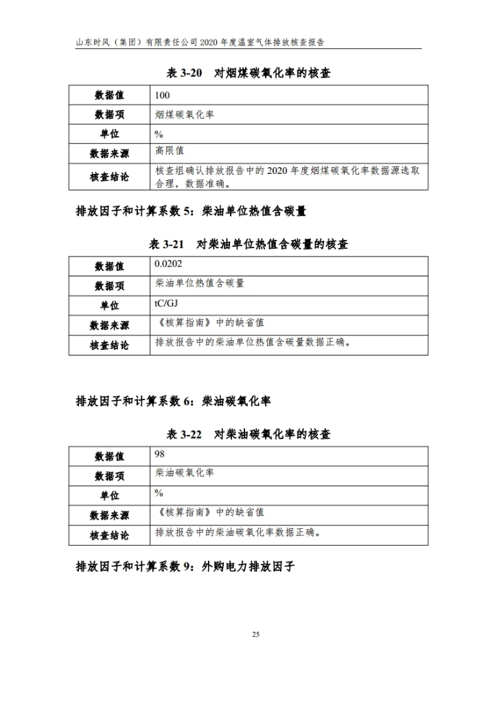 温室气体排放核查报告_公示_asiagame集团