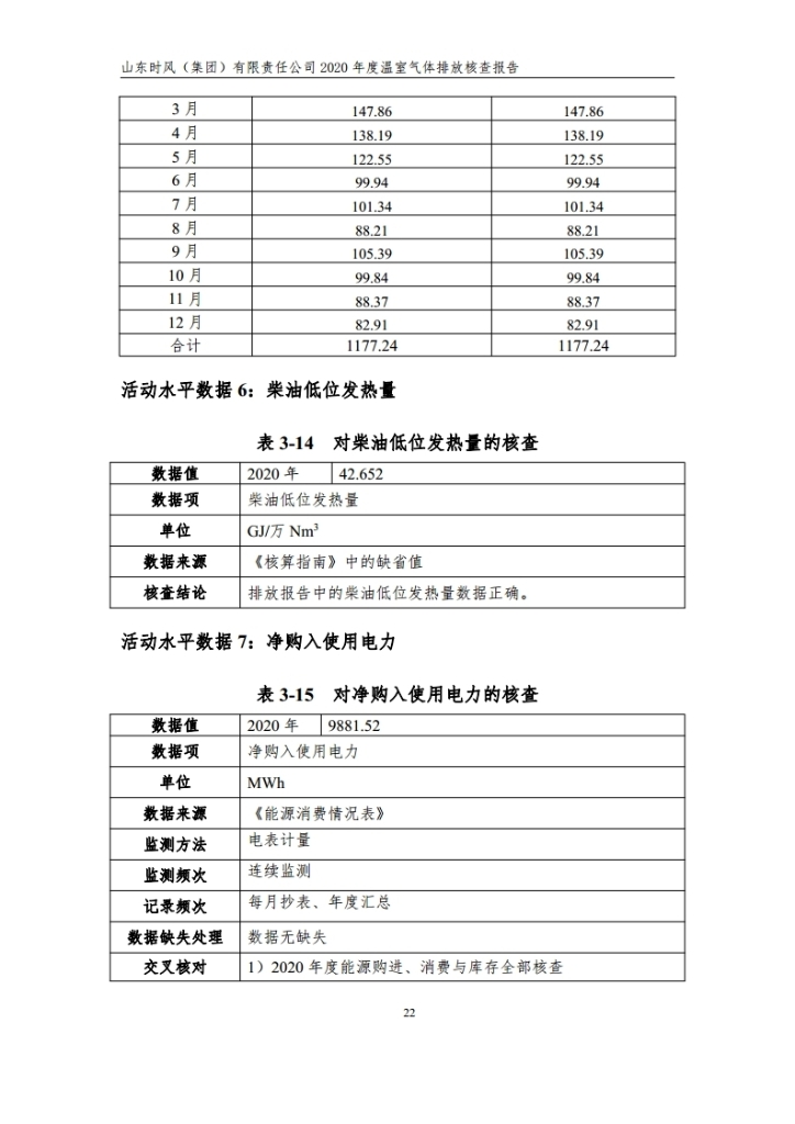 温室气体排放核查报告_公示_asiagame集团