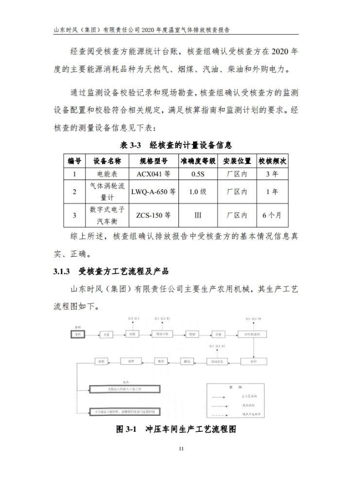 温室气体排放核查报告_公示_asiagame集团