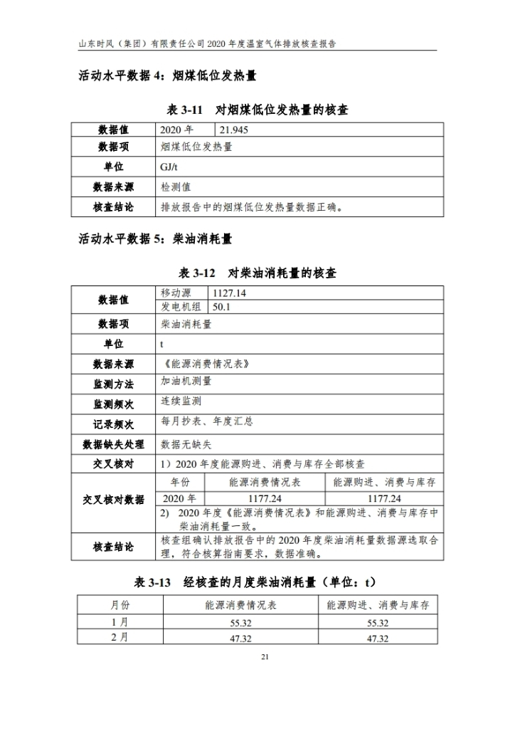 温室气体排放核查报告_公示_asiagame集团