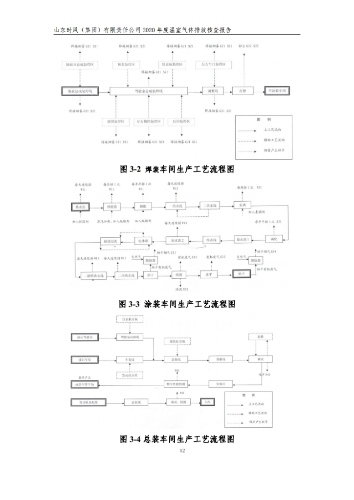温室气体排放核查报告_公示_asiagame集团