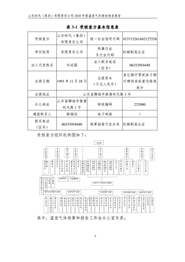 温室气体排放核查报告_公示_asiagame集团