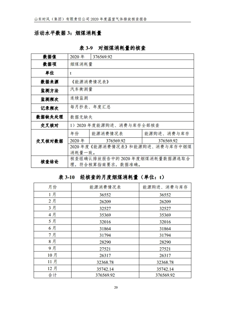 温室气体排放核查报告_公示_asiagame集团