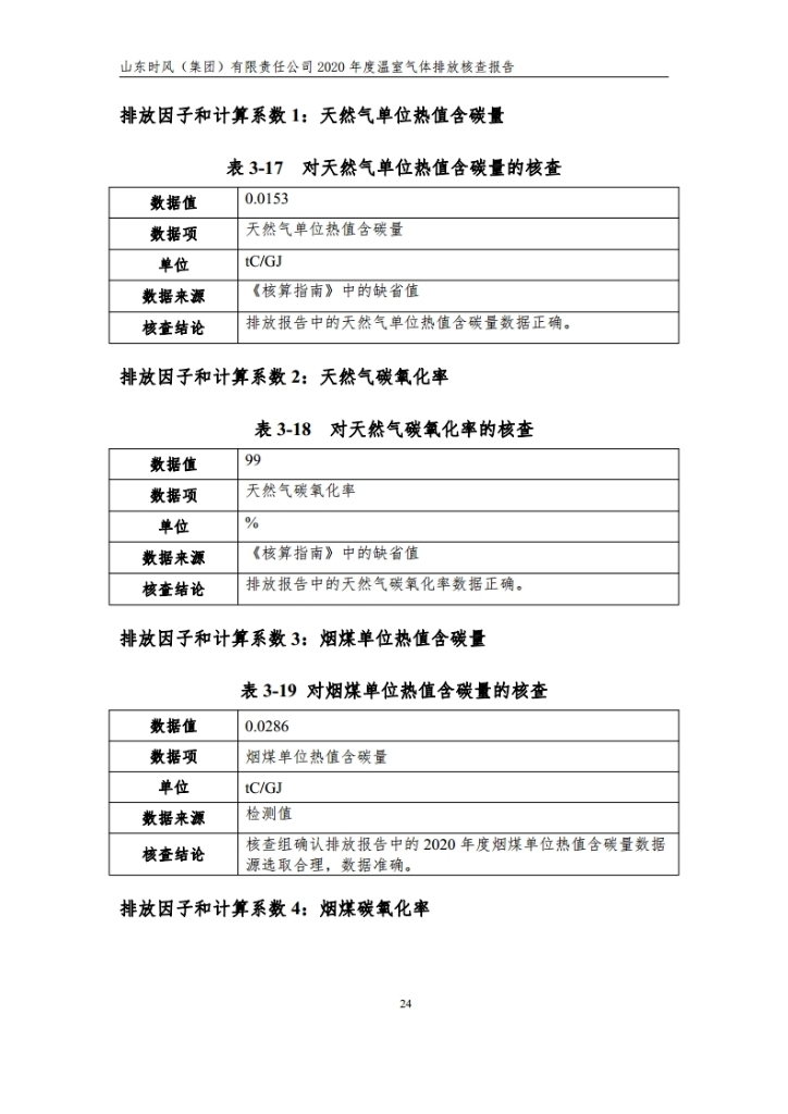 温室气体排放核查报告_公示_asiagame集团