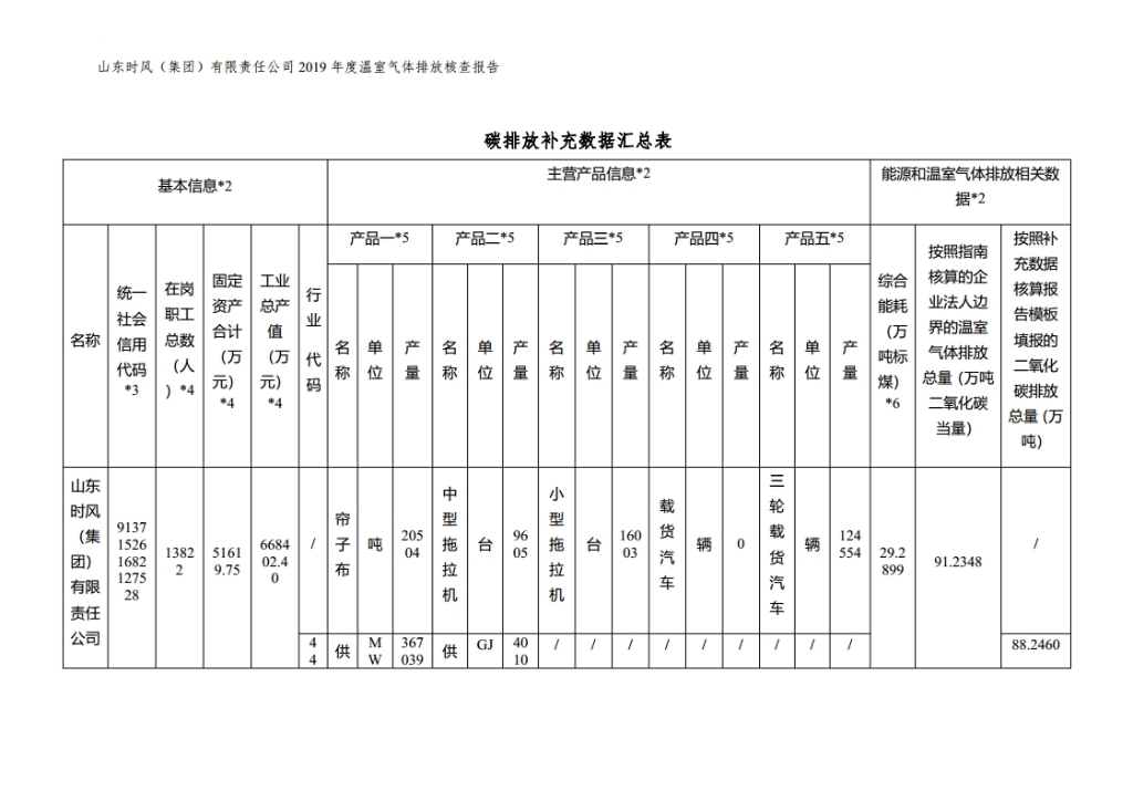 温室气体排放核查报告_公示_asiagame集团